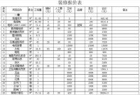 為什么裝修公司在簽合同前，拒絕讓業(yè)主帶走方案和報價呢？