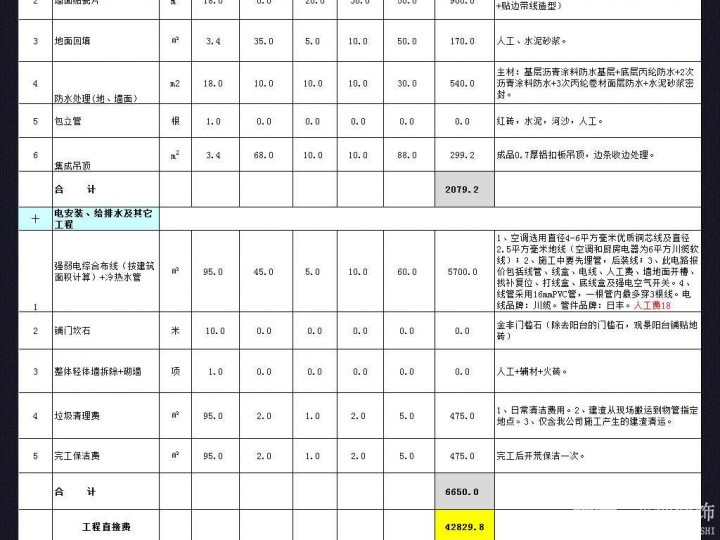 房子裝修預算表